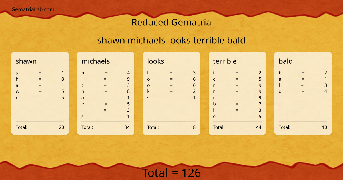 shawn michaels looks terrible bald in reduced Gematria